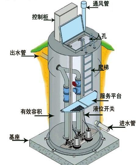 彰化县一体化污水提升泵内部结构图
